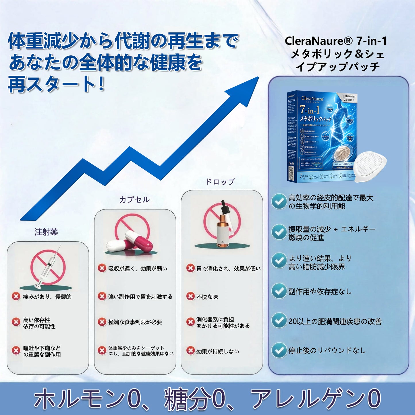 🔵 ピュアオーシャンオメガ3配合（深海由来）🌊 CleraNaure® 7-in-1 メタボリック＆シェイプアップパッチ — 海洋バイオリズムで整える新習慣🔵