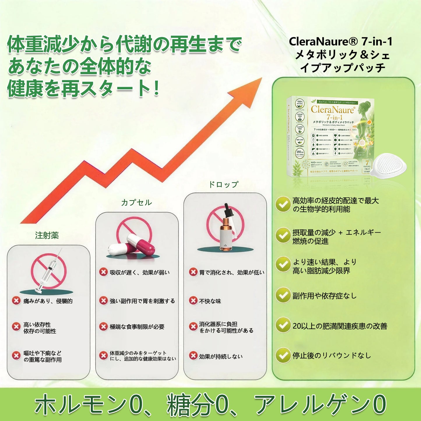 💜💜内臓脂肪対策サポート 👨‍⚕️👩‍⚕️CleraNaure® 7-in-1 メタボリック＆シェイプアップパッチ — 肥満、肌のたるみ、糖尿病、睡眠時無呼吸症候群、関節の悩み、その他健康上の懸念にアプローチ🛍️