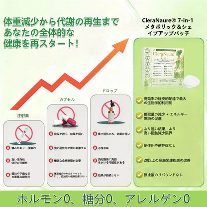 💜💜内臓脂肪対策サポート 👨‍⚕️👩‍⚕️CleraNaure® 7-in-1 メタボリック＆シェイプアップパッチ — 肥満、肌のたるみ、糖尿病、睡眠時無呼吸症候群、関節の悩み、その他健康上の懸念にアプローチ🛍️