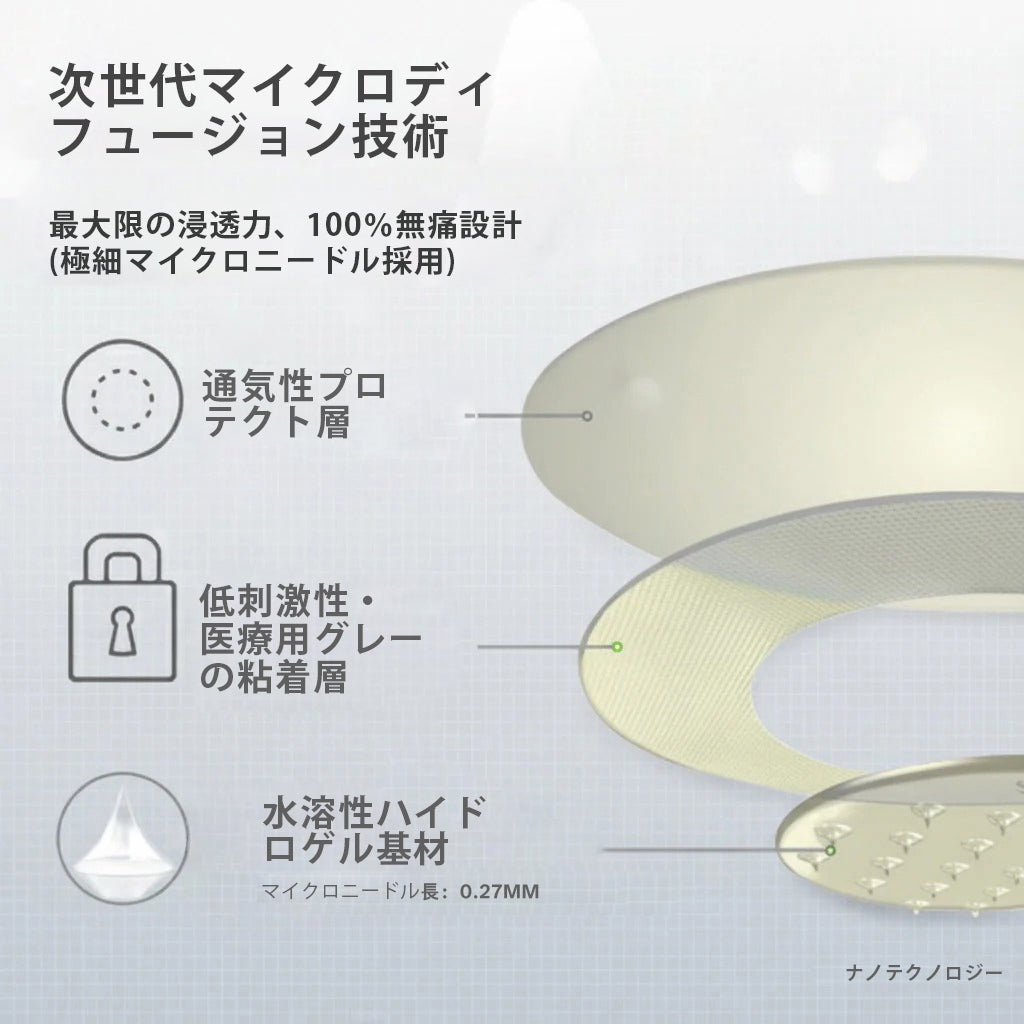 ⚜️⚜️⚜️CleraNaure® 7-in-1 メタボリック＆シェイプアップパッチ（マイクロディフュージョン技術、24時間効果）体重管理、食欲、エネルギー、血糖代謝のためのパッチ⚜️⚜️⚜️