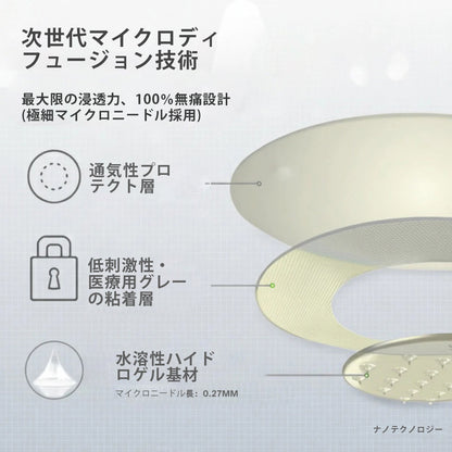 ⚜️⚜️⚜️CleraNaure® 7-in-1 メタボリック＆シェイプアップパッチ（マイクロディフュージョン技術、24時間効果）体重管理、食欲、エネルギー、血糖代謝のためのパッチ⚜️⚜️⚜️